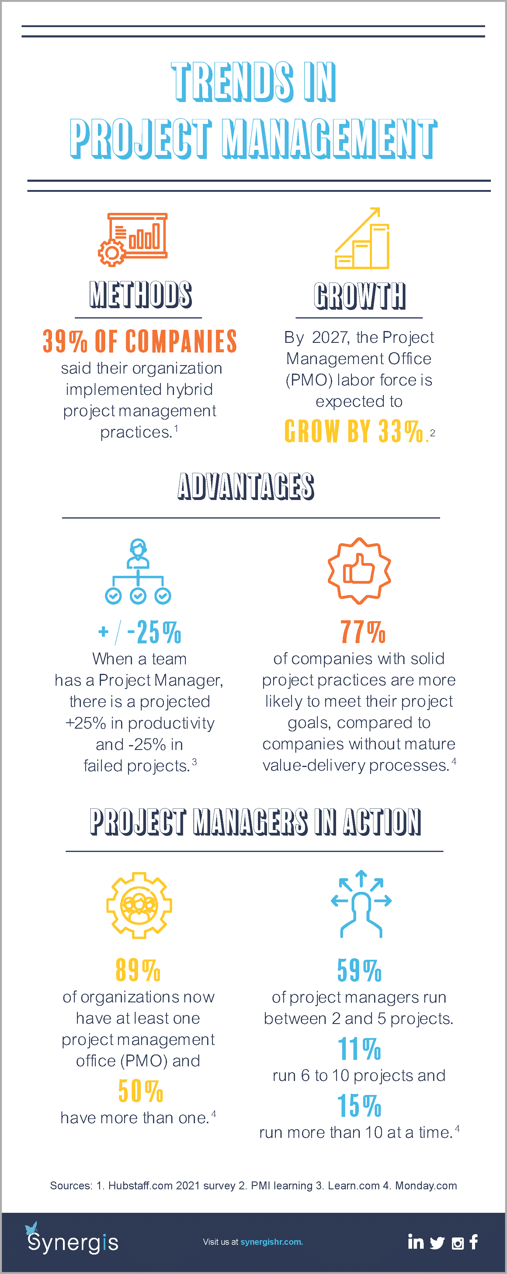 Project Management Trends