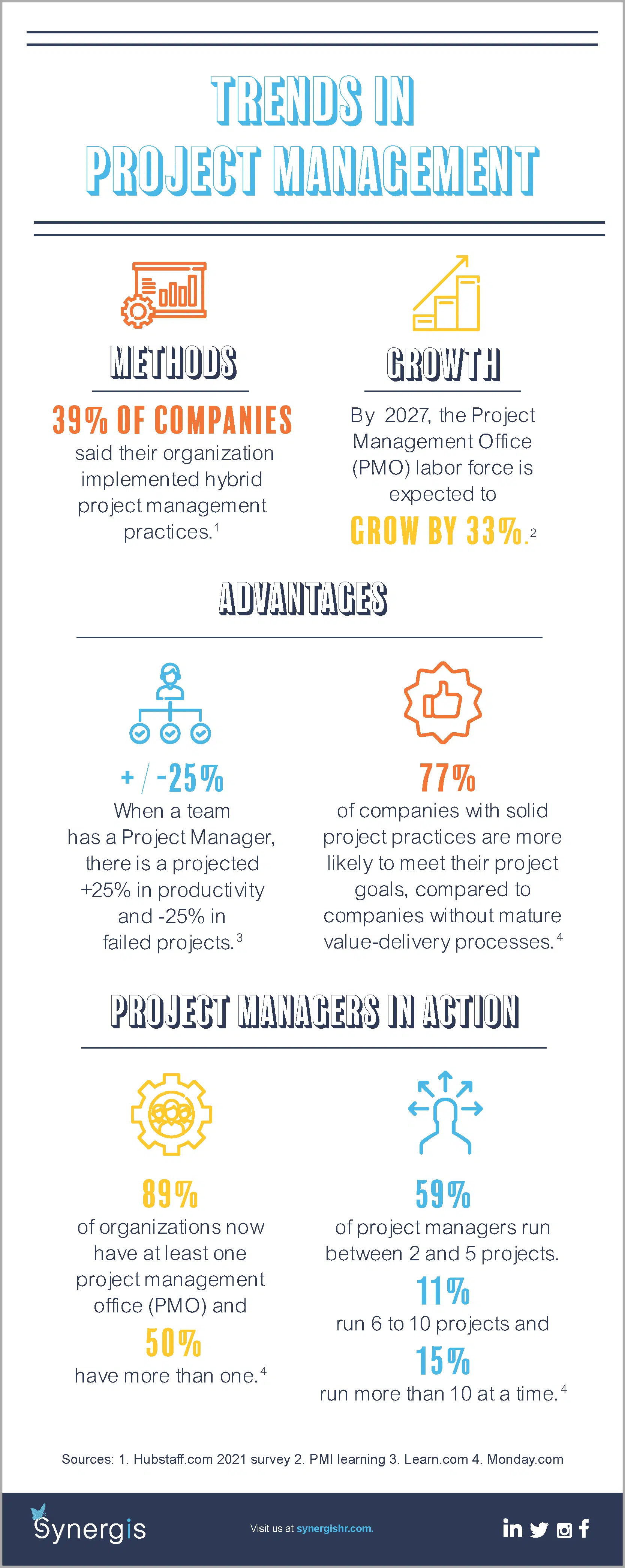 Project Management Trends