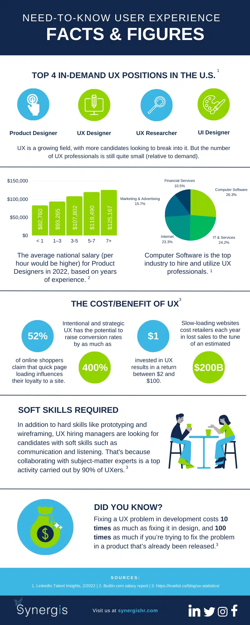 UX Facts & Figures Infographic