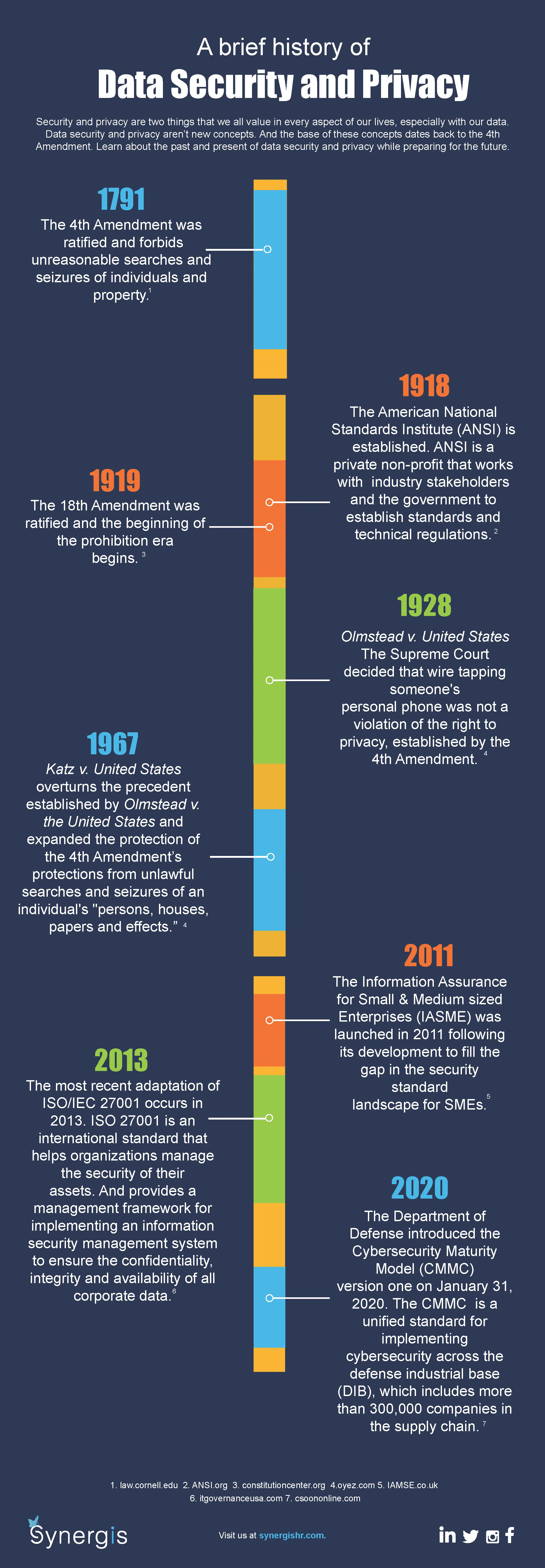 Security Timeline