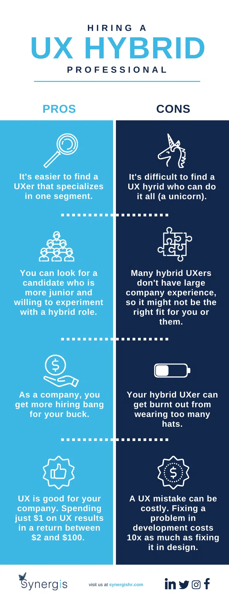 UX Hybrid Pros and Cons_Client