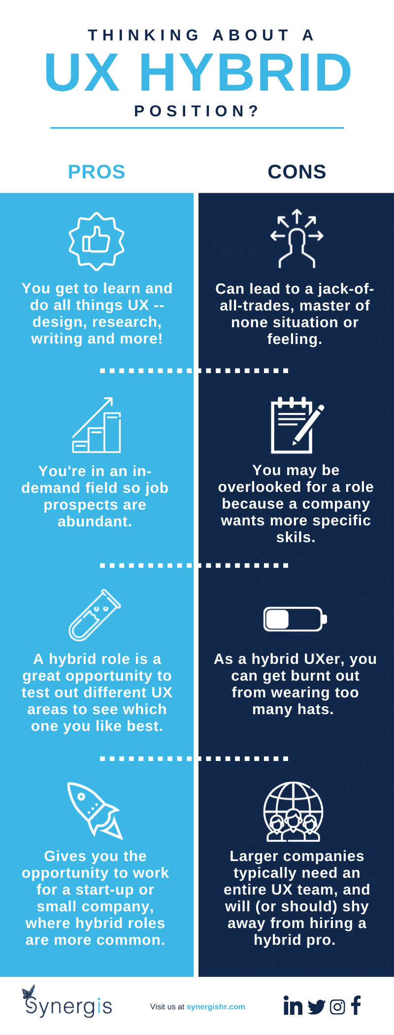 UX Pros and Cons_Candidate