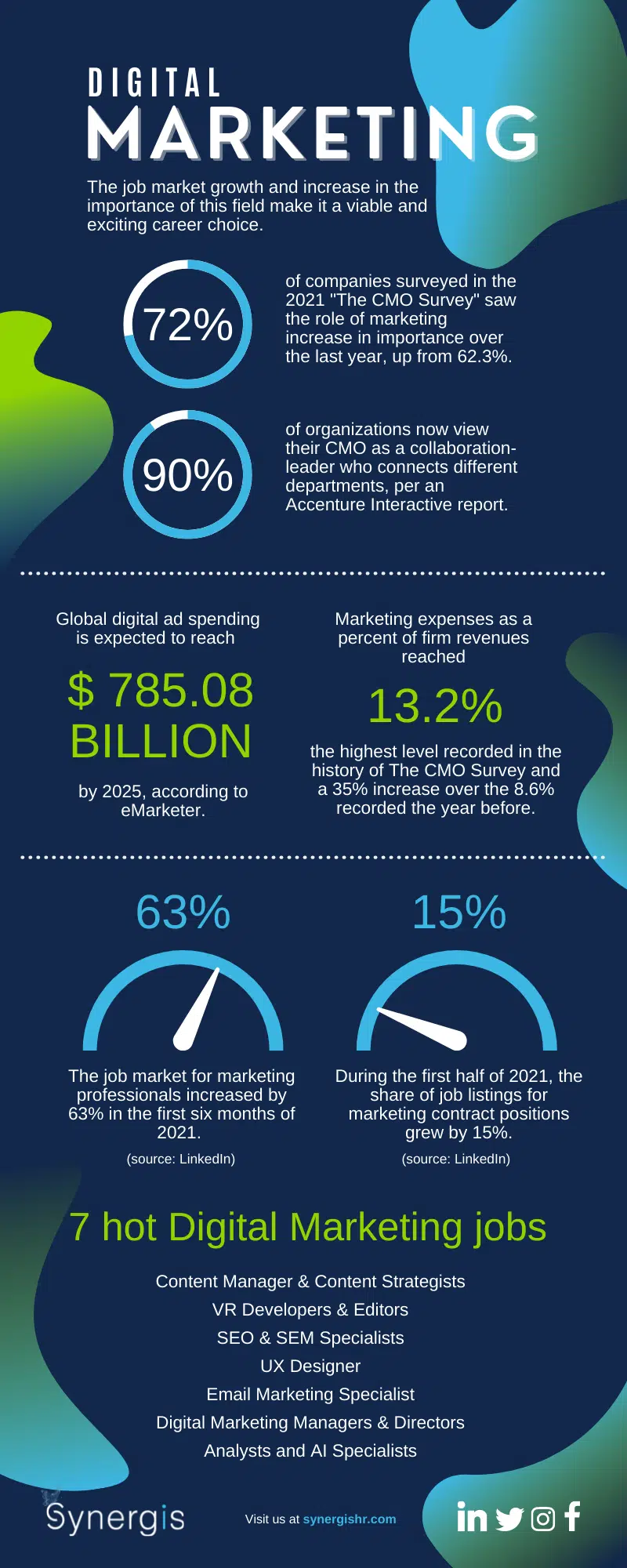 DigitalMarketing_Infographic