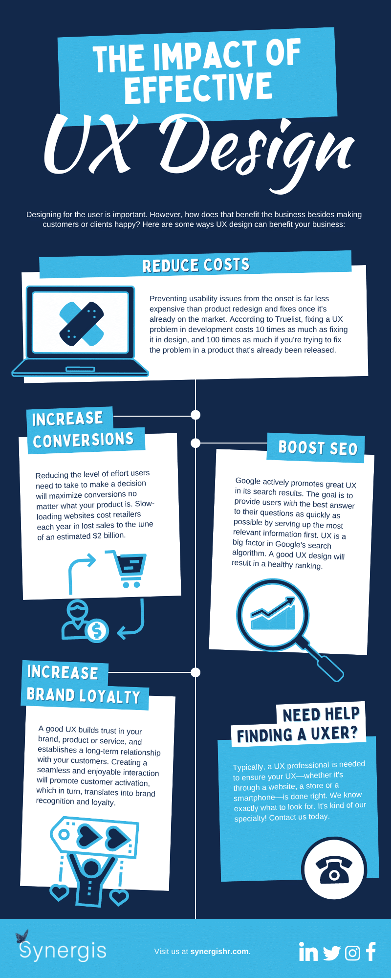 The impact of effective UX Design