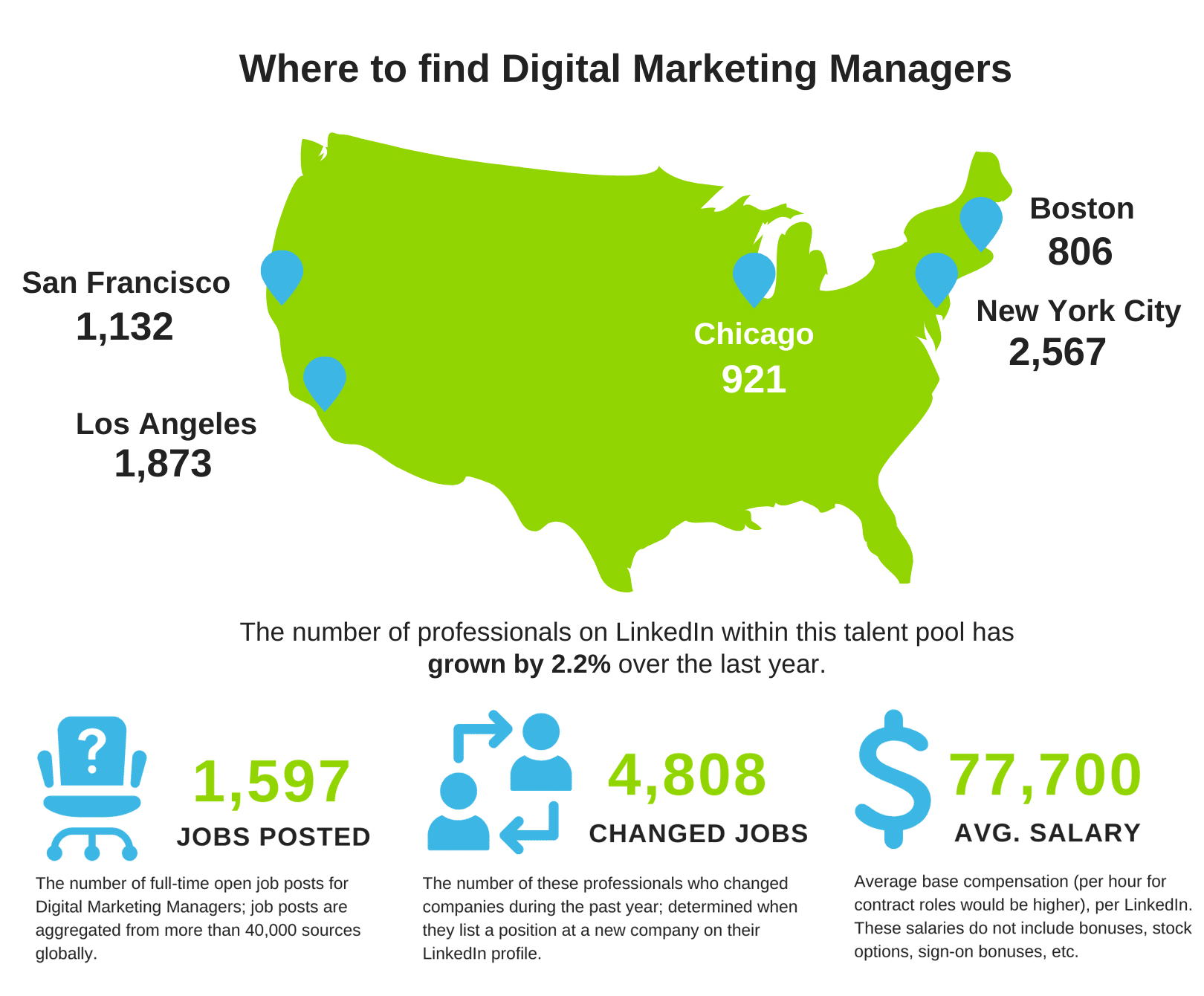 Top indemand marketing jobs today Synergis