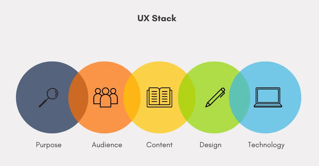 UX Stack