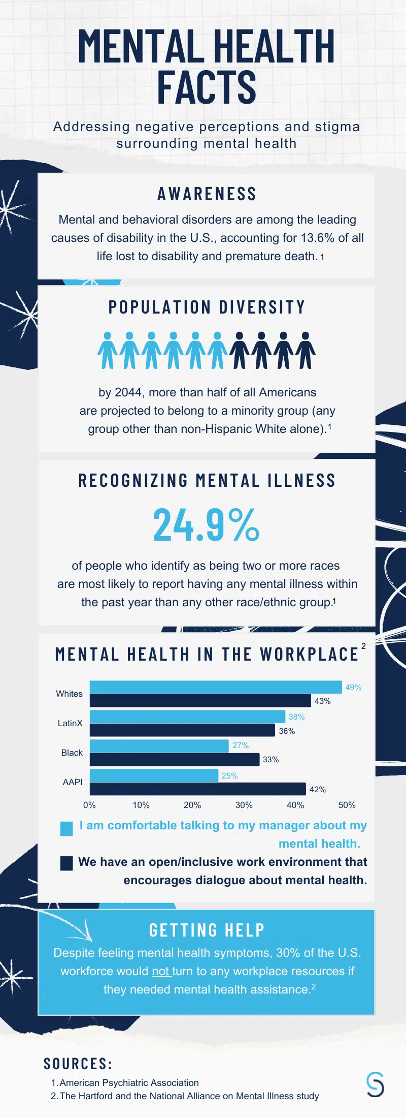 Mental Health Facts